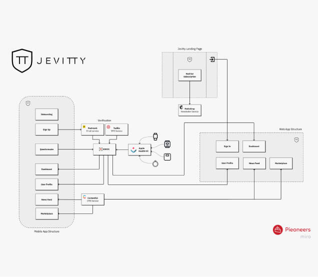 UX Workshops