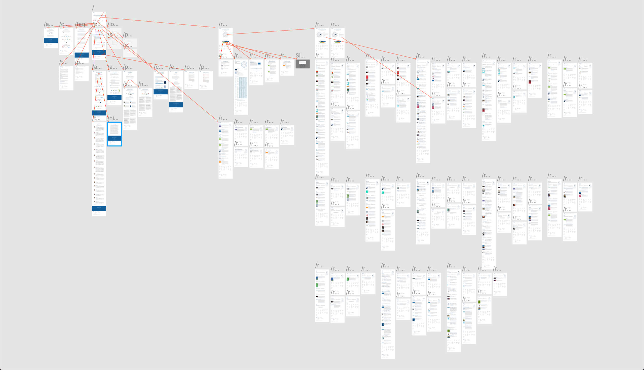 Embedding Project website sitemap