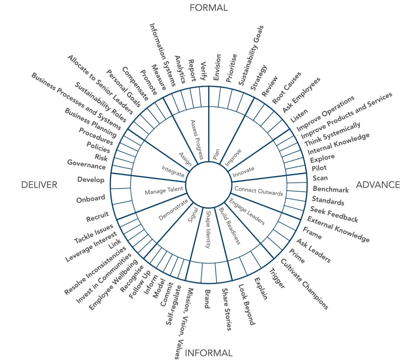 Embedding Wheel