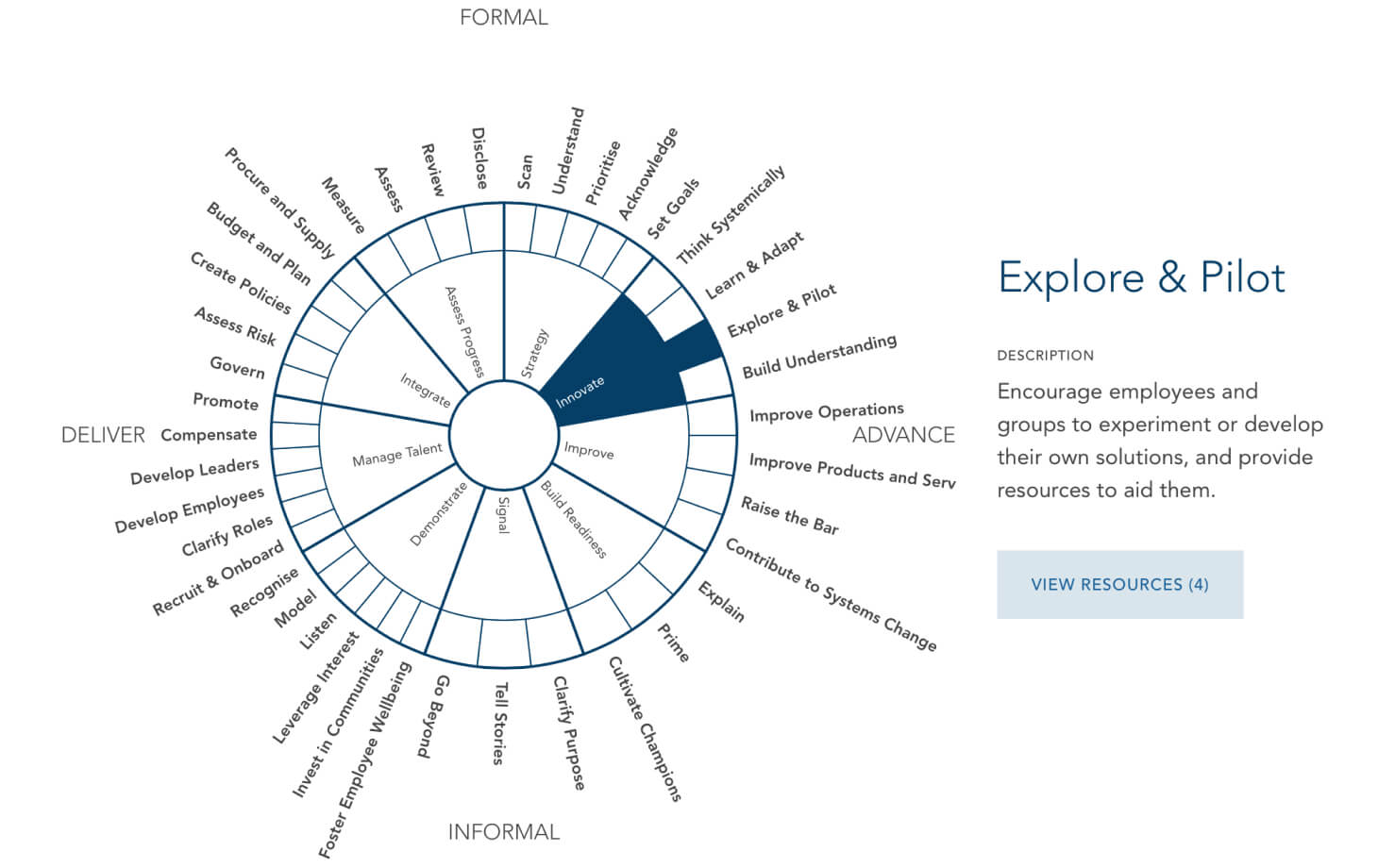 Embedding Wheel Practice